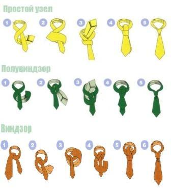 Каждый узел выглядит по-разному и может подходить для определённого вида галстука или стиля одежды. Существует три простых схемы завязывания: простой узел, двойной узел, универсальный узел.
